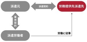 内部告発とは?リスクや告発者を守る「公益通報者保護制度」を解説 | アディーレ法律事務所 久留米支店